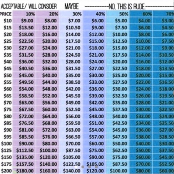 ANTHROPOLOGIE JOSIE SHENOY YORK URBANIA TRAVEL MUG WITH RED LID COFFEE A… - Picture 6 of 6